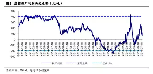 绝对收益系列研究之：商品期货套利策略