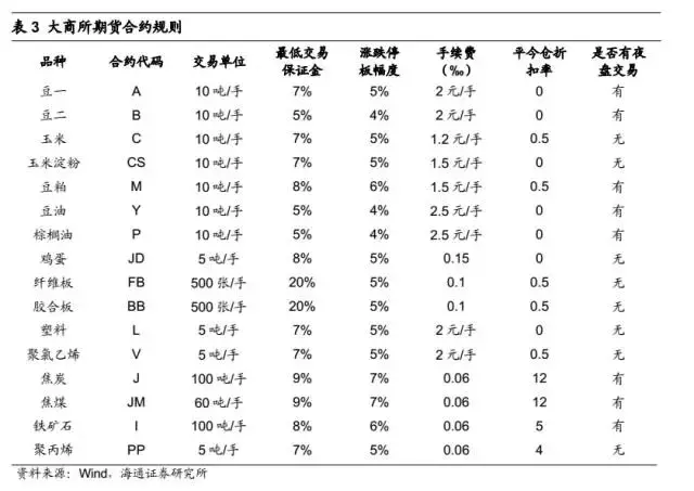 绝对收益系列研究之：商品期货套利策略