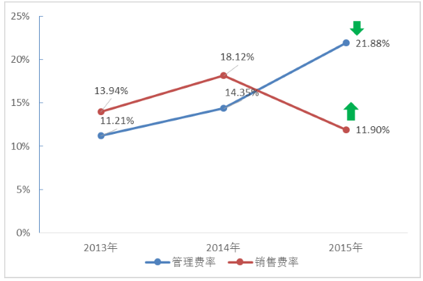 大数据上市企业财报分析（三）：亿玛在线