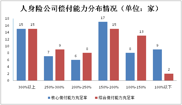 上半年偿付能力&净利润大比拼，哪家保险公司经营最喜人？