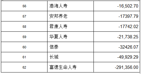 上半年偿付能力&净利润大比拼，哪家保险公司经营最喜人？