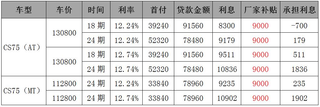 什么？贷款买车居然不用给利息了？