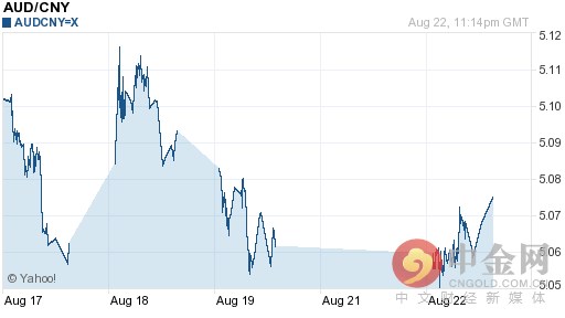 澳元对人民币汇率今日中间价：08月23日澳元对人民币汇率一览表