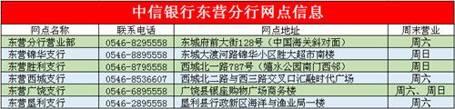 中信银行大额存单 利率上浮40%