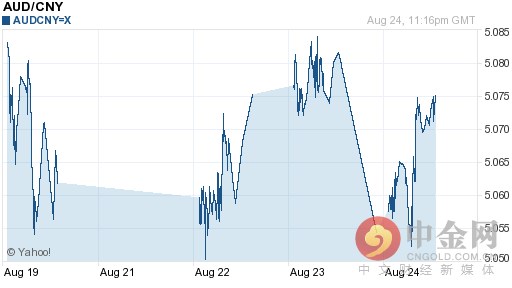 澳元对人民币汇率今日中间价：08月25日澳元对人民币汇率一览表