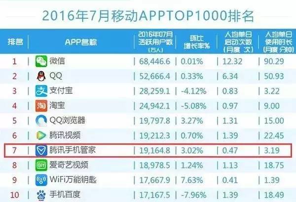 潮企| 腾讯领跑香港股市、市值登顶亚洲公司 马化腾身家涨涨涨