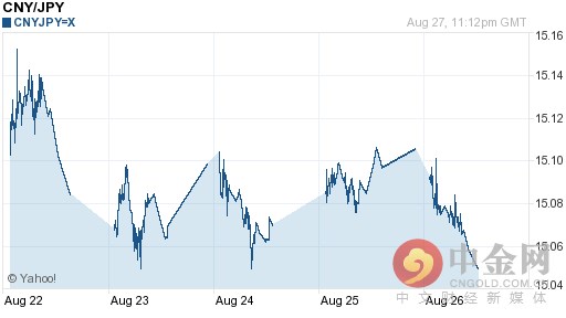 人民币对日元汇率今日中间价：08月28日人民币对日元汇率一览表