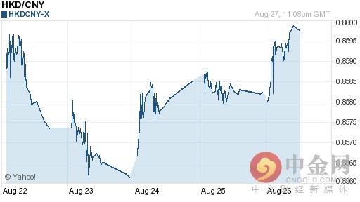 港币兑人民币汇率今日走势-08月28日港币兑人民币汇率今日汇率