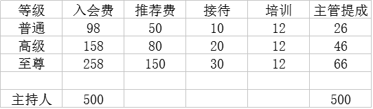 揭秘 | 在淘宝上买东西为什么不能看评价了？