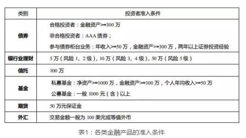 家庭理财的常规途径都有哪些，应该如何配置资产？