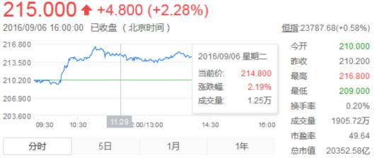 潮企| 腾讯领跑香港股市、市值登顶亚洲公司 马化腾身家涨涨涨