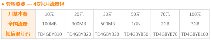 还有这样的卡？