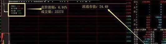 中国股市：集合竞价时股价涨停，9:20主力突然撤单，意味着什么？