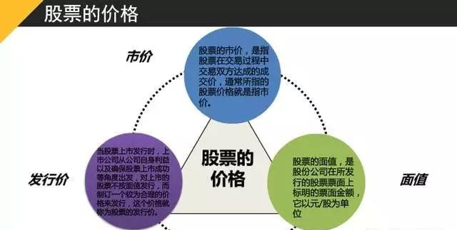 股票基础知识培训（一）——内含大量干货！新老股民都值得收藏