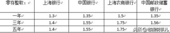 新手储蓄基础——学会使用零存整取