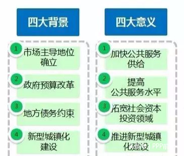 PPP项目来了，这些“扫盲”级知识你懂吗？