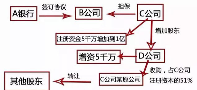 出现这种情况，股权转让了也要继续对公司的债务承担责任