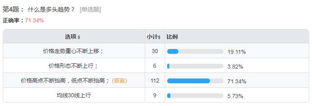 股票期货基础知识小问答（问卷分析）