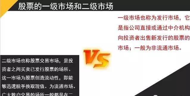 股票基础知识培训（一）——内含大量干货！新老股民都值得收藏