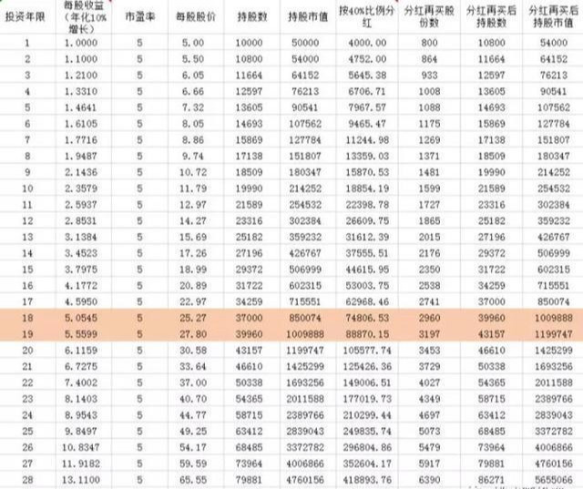 有哪些股票是值得你持有十年的？一旦悟透，你就是股市真正的高手