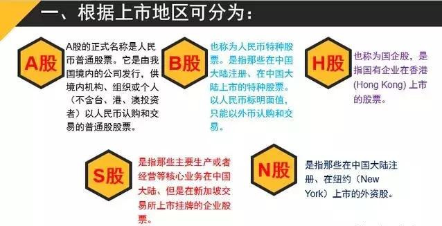 股票基础知识培训（一）——内含大量干货！新老股民都值得收藏