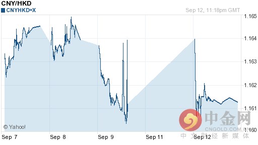 人民币兑港币汇率今日走势-09月13日人民币兑港币汇率今日汇率