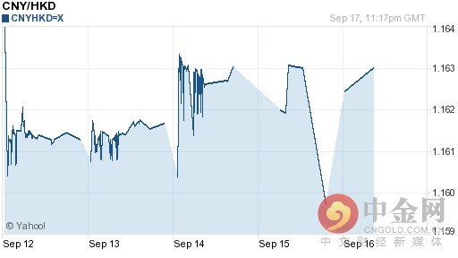 人民币对港币汇率今日汇率：09月18日人民币对港币汇率一览表