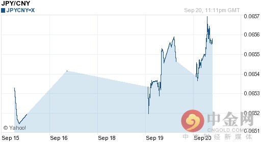 日元对人民币汇率今日实时行情（2016-09-21）