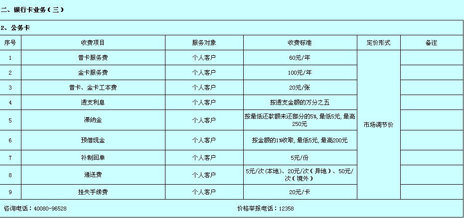 湖州银行信用卡分期手续费是多少