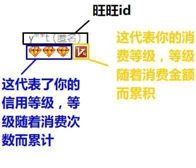 前方高能｜如何判别淘宝上刷出来的销量