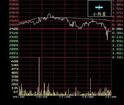 12张图看懂 K线图 炒股入门必学口诀（零基础+超实用）