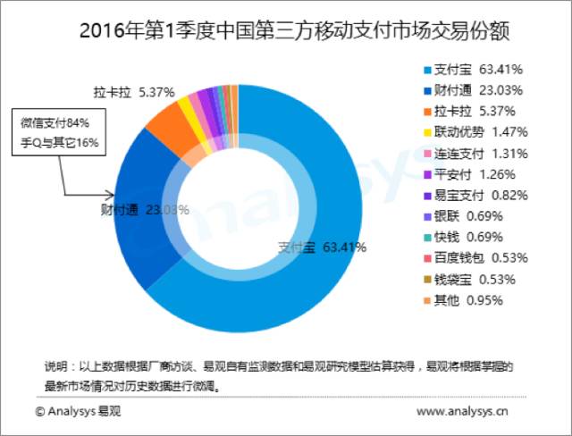 支付宝提现要收手续费了，同学们对此怎么看？