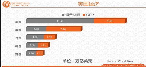 3.2万亿美元外汇储备都投资了啥