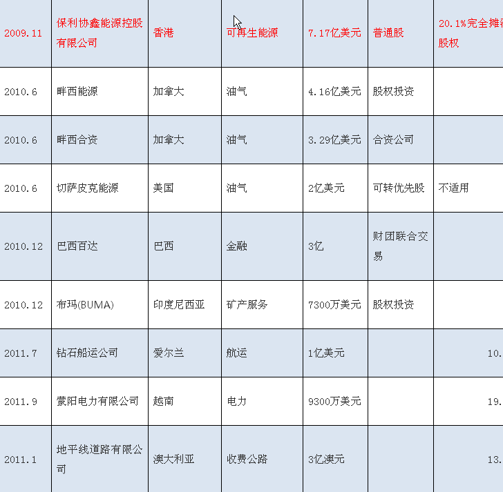 3.2万亿美元外汇储备都投资了啥