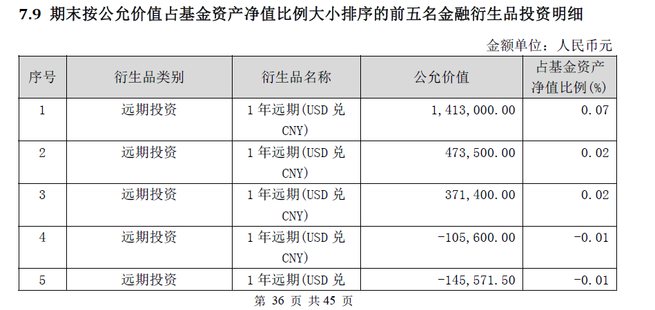 QDII一定能对冲汇率风险吗？ 有诀窍