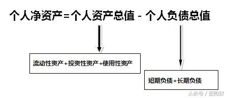 简单的个人理财计划方案