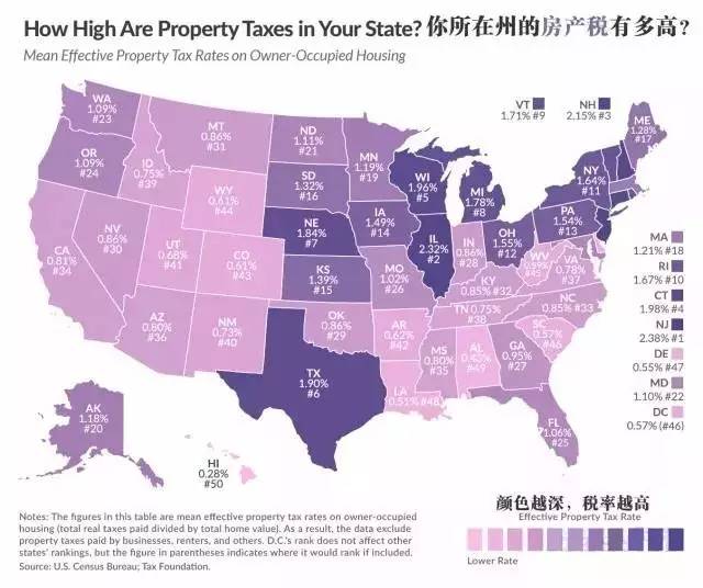 美国各地区税率排名