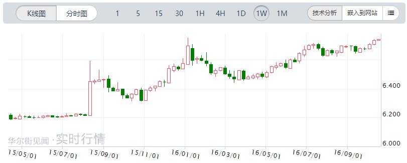 10月17日特别评论：B股突然崩盘 A股大难临头？