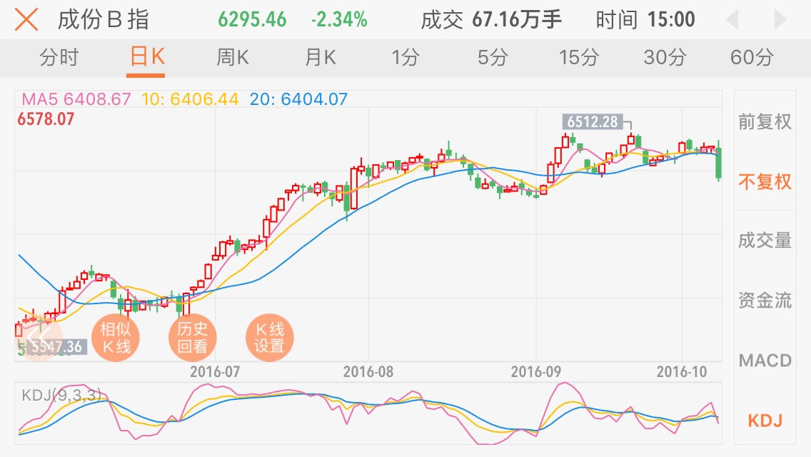 10月17日特别评论：B股突然崩盘 A股大难临头？