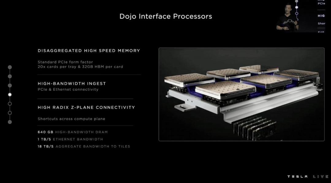 Tesla Dojo sinks: Why a 6-year gamble came to an abrupt end - iMedia
