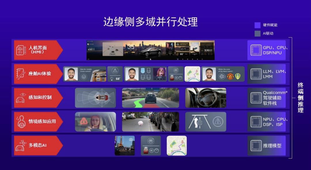 Qualcomm Snapdragon Ride Platform: How to Promote Assisted Driving ...