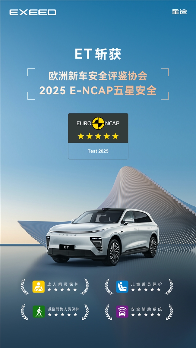 Curated visual reference: Picture Idea: E Ncap Awards 5 Stars How Does Et Define A