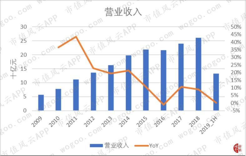 中国最大农商行来到A股：万亿重庆农商行，风险与机遇并存