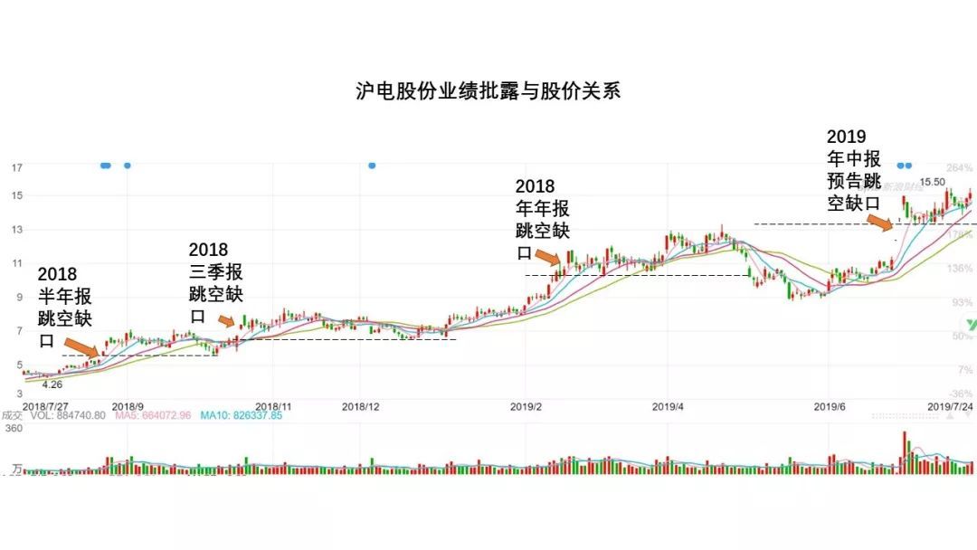 静态、动态、滚动三种市盈率，你理解得越深，钱赚得越稳