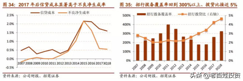 「深度长文」招商银行：最佳零售银行是怎样炼成的？