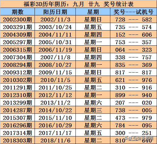 3d263期歷史開獎結果福彩3d2020116期開獎號碼