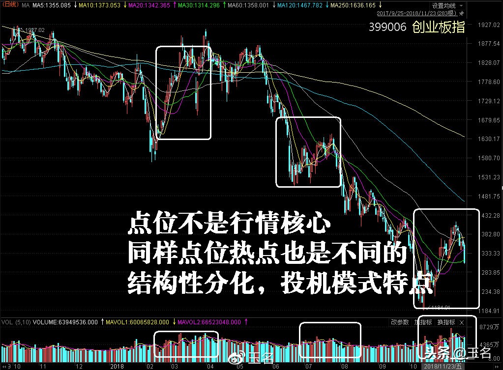 近期大跌股分析与补涨热点研究，潜力点挖掘