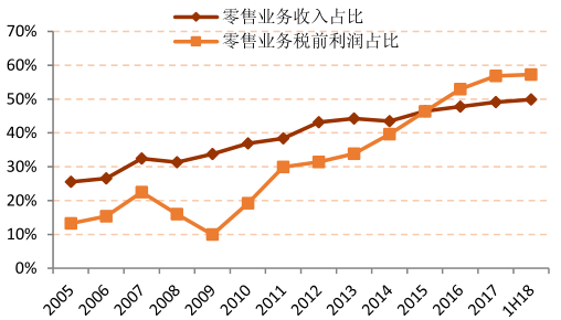 资产质量最好，增长潜力最大的招商银行！依然最值得投资