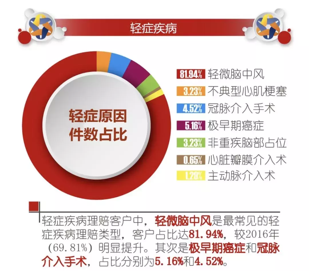 平安两起拒赔案，告诉你平安福到底有多坑？