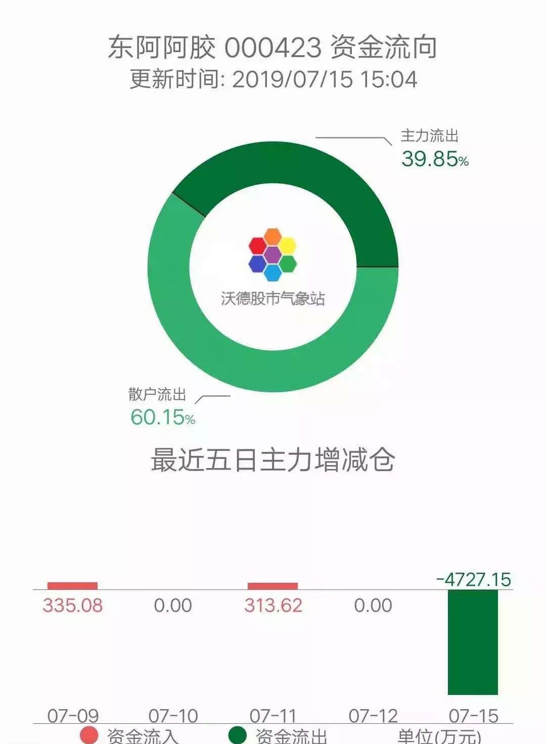 “药中茅台”暴跌教会我们高市盈率≠无风险投资